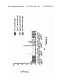 INFLUENZA HEMAGGLUTININ AND NEURAMINIDASE VARIANTS diagram and image