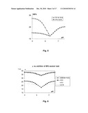  AMPHOTERIC LIPOSOMES COMPRISING NEUTRAL LIPIDS diagram and image