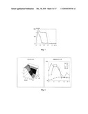  AMPHOTERIC LIPOSOMES COMPRISING NEUTRAL LIPIDS diagram and image