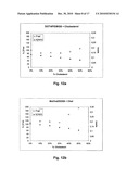  AMPHOTERIC LIPOSOMES COMPRISING NEUTRAL LIPIDS diagram and image