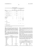  AMPHOTERIC LIPOSOMES COMPRISING NEUTRAL LIPIDS diagram and image