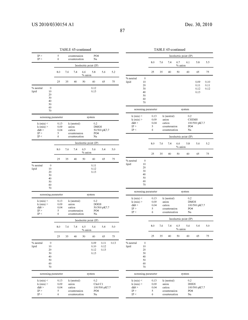  AMPHOTERIC LIPOSOMES COMPRISING NEUTRAL LIPIDS - diagram, schematic, and image 105