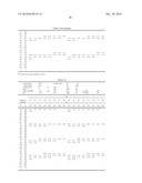  AMPHOTERIC LIPOSOMES COMPRISING NEUTRAL LIPIDS diagram and image