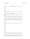  AMPHOTERIC LIPOSOMES COMPRISING NEUTRAL LIPIDS diagram and image