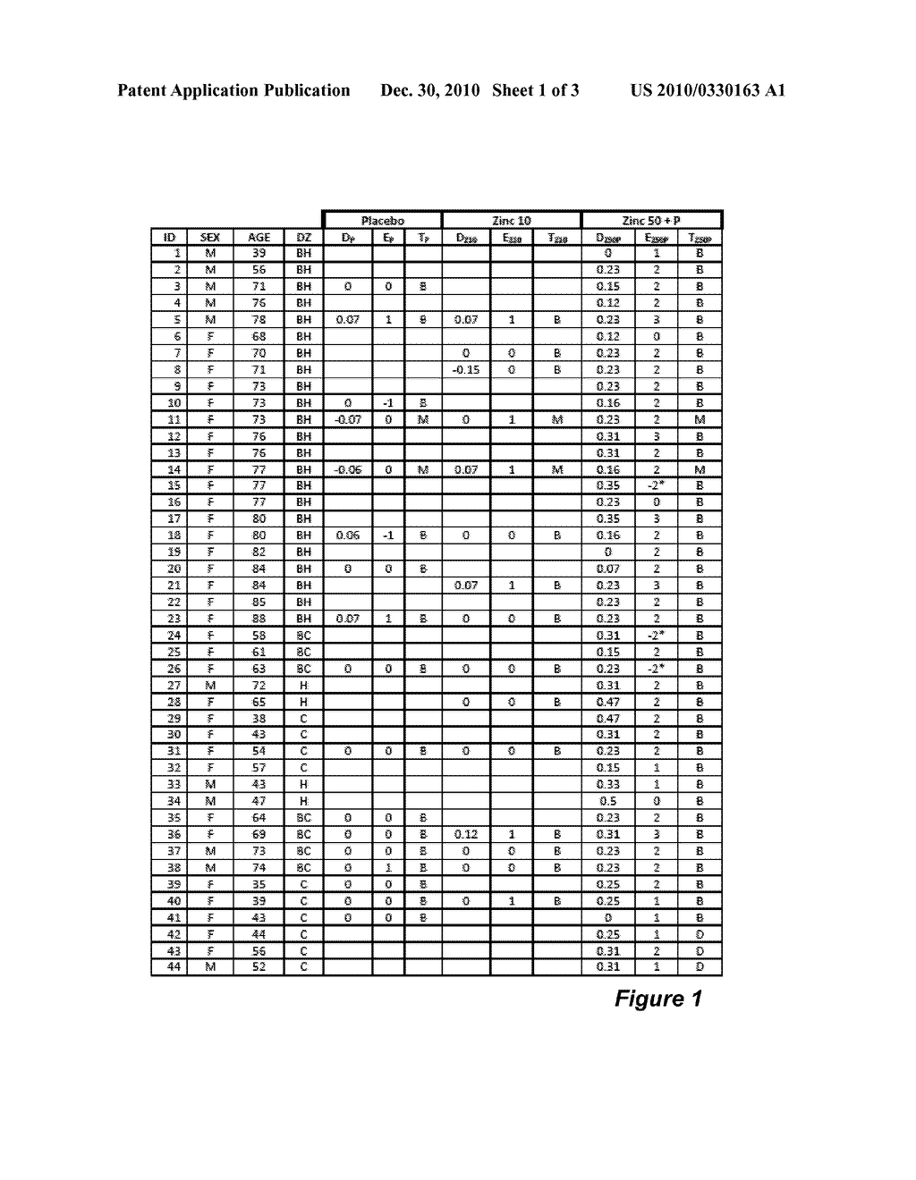 Compositions and Methods for Enhancing Metal Ion Dependent Drug Therapies - diagram, schematic, and image 02