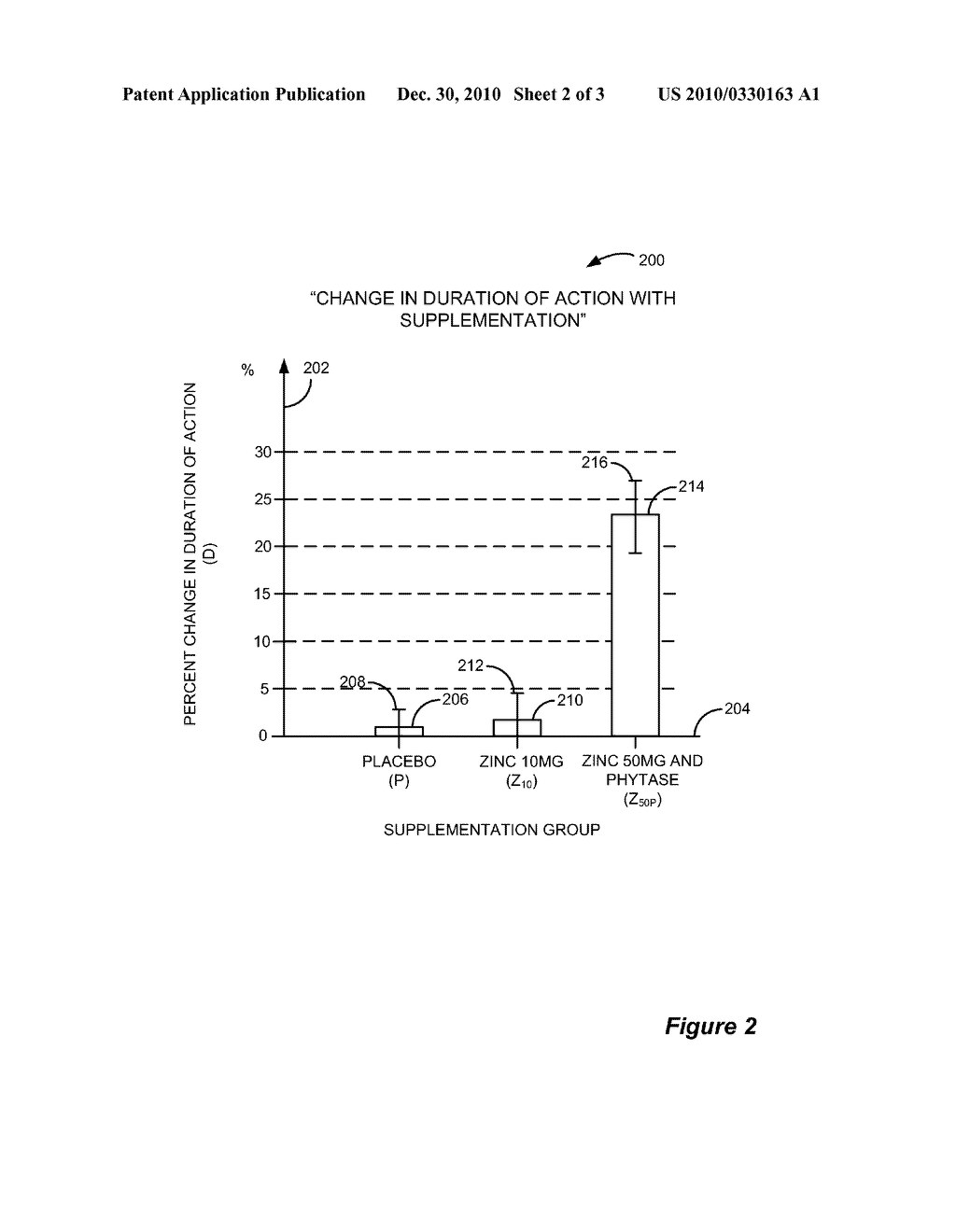 Compositions and Methods for Enhancing Metal Ion Dependent Drug Therapies - diagram, schematic, and image 03