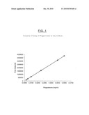 PHARMACEUTICAL COMPOSITION BASED ON MICRONIZED PROGESTERONE AND USES THEREOF diagram and image