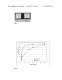 METHOD OF TREATING CELLULOSIC MATERIALS WITH HYDROPHOBINS diagram and image