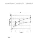 METHOD OF TREATING CELLULOSIC MATERIALS WITH HYDROPHOBINS diagram and image