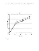 METHOD OF TREATING CELLULOSIC MATERIALS WITH HYDROPHOBINS diagram and image