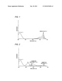 SIMULTANEOUS TWO-PHOTON ABSORPTION RECORDING-REPRODUCTION METHOD, AND SIMULTANEOUS TWO-PHOTON ABSORPTION RECORDING MATERIAL FOR USE THEREIN diagram and image