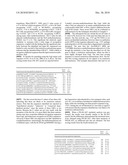 Novel Restriction Endonucleases, DNA Encoding These Endonucleases and Methods for Identifying New Endonucleases with the Same or Varied Specificity diagram and image