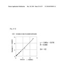 REAGENT KIT FOR SAMPLE ANALYSIS AND SAMPLE ANALYSIS METHOD diagram and image