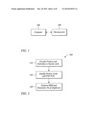 Method, Kits, and Reaction Mixtures For High Resolution Melt Genotyping diagram and image