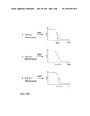 Method, Kits, and Reaction Mixtures For High Resolution Melt Genotyping diagram and image