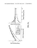 METHOD FOR IDENTIFYING COMPOUNDS FOR TREATMENT OF PAIN diagram and image