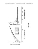 METHOD FOR IDENTIFYING COMPOUNDS FOR TREATMENT OF PAIN diagram and image