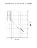 METHOD, SYSTEM, AND COMPUTER PROGRAM PRODUCT FOR PROVIDING BOTH AN ESTIMATED TRUE MEAN BLOOD GLUCOSE VALUE AND ESTIMATED GLYCATED HEMOGLOBIN (HbA1C) VALUE FROM STRUCTURED SPOT MEASUREMENTS OF BLOOD GLUCOSE diagram and image