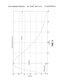 METHOD, SYSTEM, AND COMPUTER PROGRAM PRODUCT FOR PROVIDING BOTH AN ESTIMATED TRUE MEAN BLOOD GLUCOSE VALUE AND ESTIMATED GLYCATED HEMOGLOBIN (HbA1C) VALUE FROM STRUCTURED SPOT MEASUREMENTS OF BLOOD GLUCOSE diagram and image