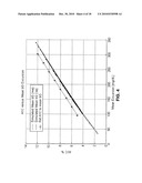 METHOD, SYSTEM, AND COMPUTER PROGRAM PRODUCT FOR PROVIDING BOTH AN ESTIMATED TRUE MEAN BLOOD GLUCOSE VALUE AND ESTIMATED GLYCATED HEMOGLOBIN (HbA1C) VALUE FROM STRUCTURED SPOT MEASUREMENTS OF BLOOD GLUCOSE diagram and image