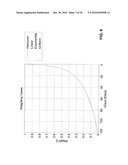 METHOD, SYSTEM, AND COMPUTER PROGRAM PRODUCT FOR PROVIDING BOTH AN ESTIMATED TRUE MEAN BLOOD GLUCOSE VALUE AND ESTIMATED GLYCATED HEMOGLOBIN (HbA1C) VALUE FROM STRUCTURED SPOT MEASUREMENTS OF BLOOD GLUCOSE diagram and image