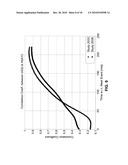 METHOD, SYSTEM, AND COMPUTER PROGRAM PRODUCT FOR PROVIDING BOTH AN ESTIMATED TRUE MEAN BLOOD GLUCOSE VALUE AND ESTIMATED GLYCATED HEMOGLOBIN (HbA1C) VALUE FROM STRUCTURED SPOT MEASUREMENTS OF BLOOD GLUCOSE diagram and image