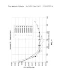 METHOD, SYSTEM, AND COMPUTER PROGRAM PRODUCT FOR PROVIDING BOTH AN ESTIMATED TRUE MEAN BLOOD GLUCOSE VALUE AND ESTIMATED GLYCATED HEMOGLOBIN (HbA1C) VALUE FROM STRUCTURED SPOT MEASUREMENTS OF BLOOD GLUCOSE diagram and image