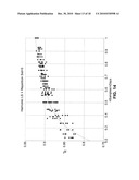 METHOD, SYSTEM, AND COMPUTER PROGRAM PRODUCT FOR PROVIDING BOTH AN ESTIMATED TRUE MEAN BLOOD GLUCOSE VALUE AND ESTIMATED GLYCATED HEMOGLOBIN (HbA1C) VALUE FROM STRUCTURED SPOT MEASUREMENTS OF BLOOD GLUCOSE diagram and image