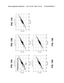 METHOD, SYSTEM, AND COMPUTER PROGRAM PRODUCT FOR PROVIDING BOTH AN ESTIMATED TRUE MEAN BLOOD GLUCOSE VALUE AND ESTIMATED GLYCATED HEMOGLOBIN (HbA1C) VALUE FROM STRUCTURED SPOT MEASUREMENTS OF BLOOD GLUCOSE diagram and image