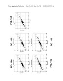 METHOD, SYSTEM, AND COMPUTER PROGRAM PRODUCT FOR PROVIDING BOTH AN ESTIMATED TRUE MEAN BLOOD GLUCOSE VALUE AND ESTIMATED GLYCATED HEMOGLOBIN (HbA1C) VALUE FROM STRUCTURED SPOT MEASUREMENTS OF BLOOD GLUCOSE diagram and image