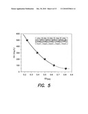 GLOBAL TRANSCRIPTION MACHINERY ENGINEERING TARGETING THE RNAP ALPHA SUBUNIT (RPOA) diagram and image