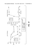 GLOBAL TRANSCRIPTION MACHINERY ENGINEERING TARGETING THE RNAP ALPHA SUBUNIT (RPOA) diagram and image