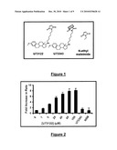 ACTIVATED LIPASES AND METHODS OF USE THEREFOR diagram and image