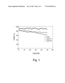 ROBUST MULTI-ENZYME PREPARATION FOR THE SYNTHESIS OF FATTY ACID ALKYL ESTERS diagram and image