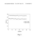 ROBUST MULTI-ENZYME PREPARATION FOR THE SYNTHESIS OF FATTY ACID ALKYL ESTERS diagram and image