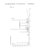 Mutants Having Capability To Produce 1, 4-Butanediol And Method For Preparing 1, 4-Butanediol Using The Same diagram and image