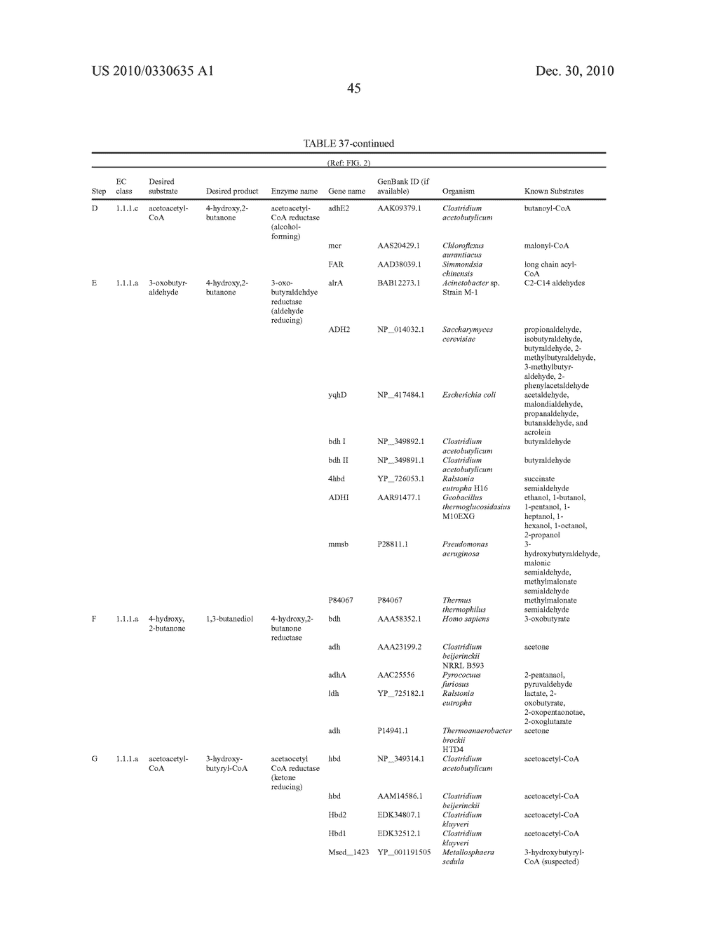 ORGANISMS FOR THE PRODUCTION OF 1,3-BUTANEDIOL - diagram, schematic, and image 53