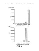 CHIMERIC GFP-AEQUORIN AS BIOLUMINESCENT CA++ REPORTERS AT THE SINGLE CELL LEVEL diagram and image