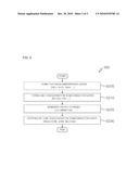 METHOD OF MANUFACTURING CRYSTALLINE SEMICONDUCTOR THIN FILM diagram and image