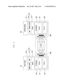 METHOD FOR TRANSMITTING AND RECEIVING DATA USING E-FIELD IN PORTABLE TERMINAL AND APPARATUS THEREOF diagram and image