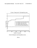 USER SELECTION METHOD AND APPARATUS FOR MULTIUSER MULTIPLE-INPUT MULTIPLE-OUTPUT diagram and image