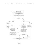 Real-Time Replenishment with Electronic Confirmation for Sale of Prepaid Long Distance diagram and image