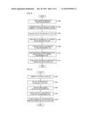 METHOD AND APPARATUS FOR MANAGING PROFILE INFORMATION OF MOBILE TERMINAL IN MOBILE COMMUNICATIONS SYSTEM diagram and image