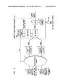 METHOD AND SYSTEM FOR INTERWORKING BETWEEN INSTANT MESSAGING SERVICE AND SHORT MESSAGE SERVICE diagram and image