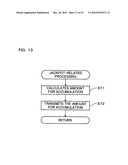 GAMING MACHINE AND CONTROL METHOD THEREOF diagram and image