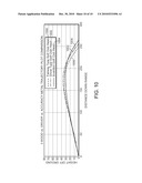 GOLF CLUB WITH IMPROVED PERFORMANCE CHARACTERISTICS diagram and image