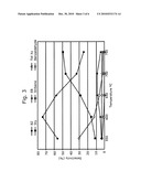 Catalysts for Oxidative Coupling of Hydrocarbons diagram and image