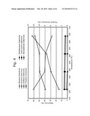 Catalysts for Oxidative Coupling of Hydrocarbons diagram and image