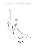 AMORPHOUS SILICA PARTICLES HAVING HIGH ABSORBING CAPABILITIES AND HIGH STRUCTURAL CHARACTERISTICS diagram and image