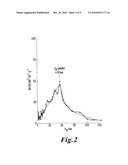 AMORPHOUS SILICA PARTICLES HAVING HIGH ABSORBING CAPABILITIES AND HIGH STRUCTURAL CHARACTERISTICS diagram and image